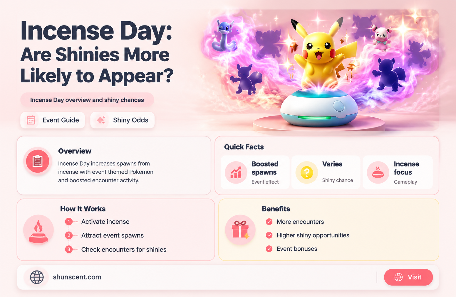 are shiny rates boosted for incense day