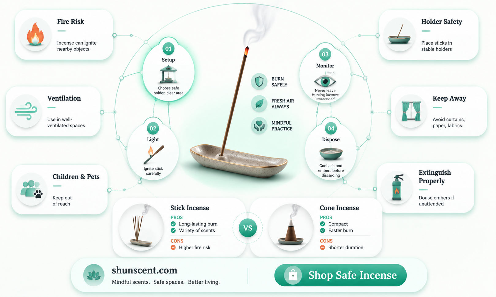 are incense a fire hazard