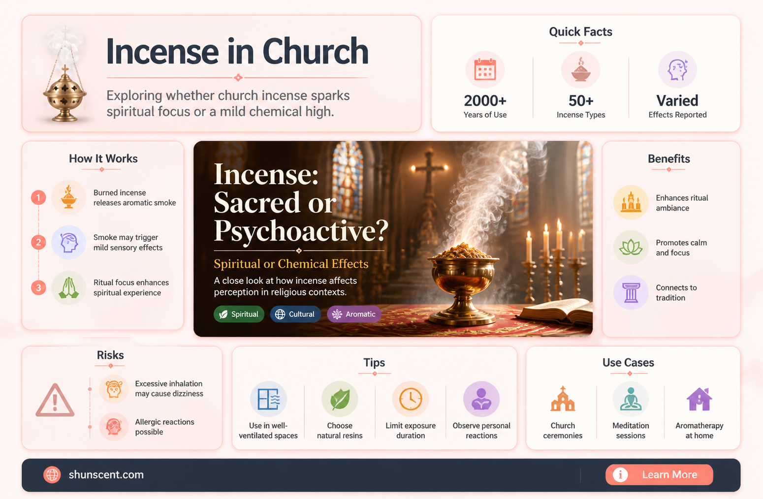are church incense a drug