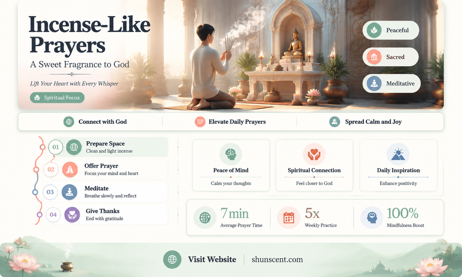 are our prayers like incense to god