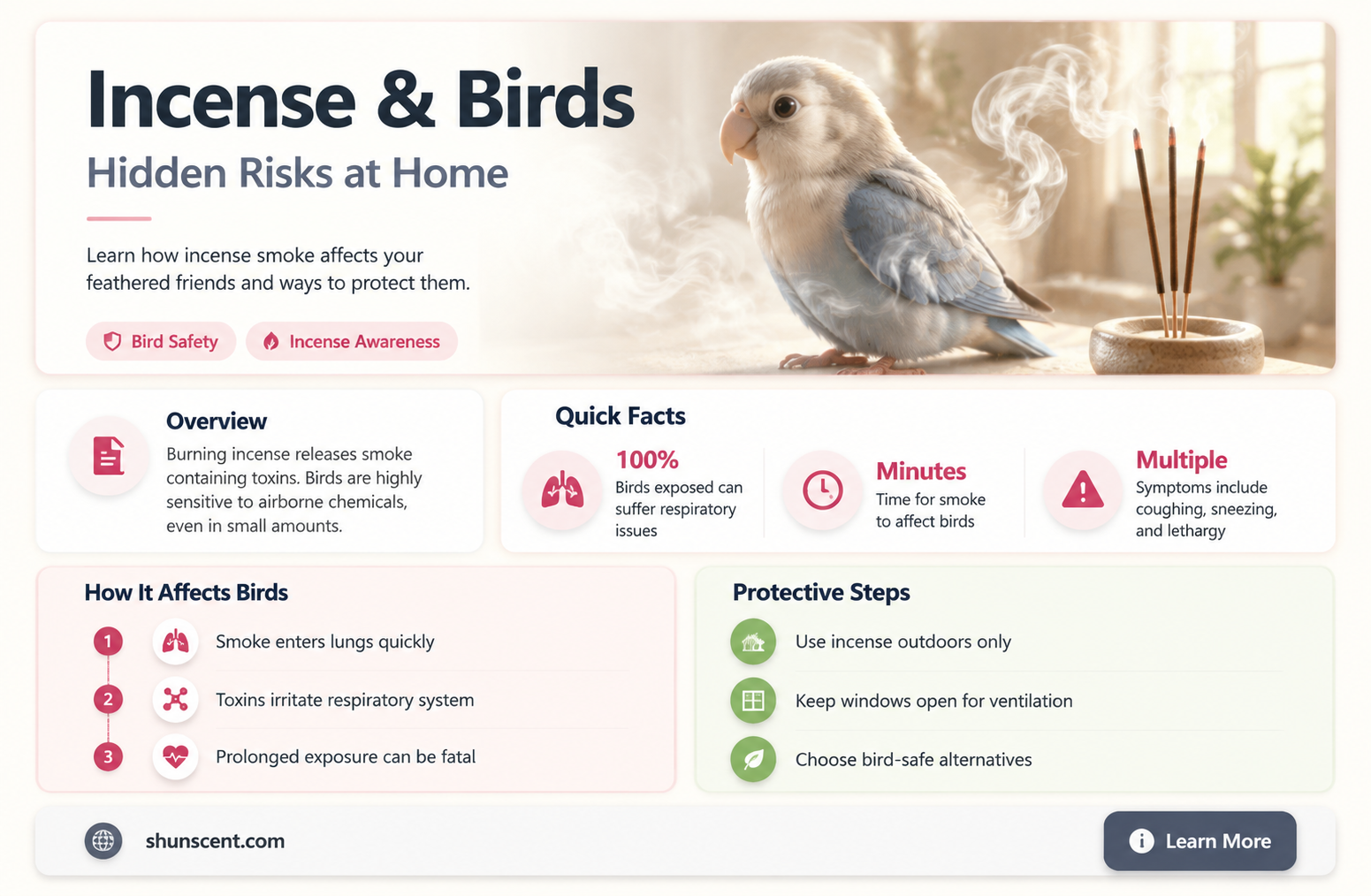 are incense bad for birds