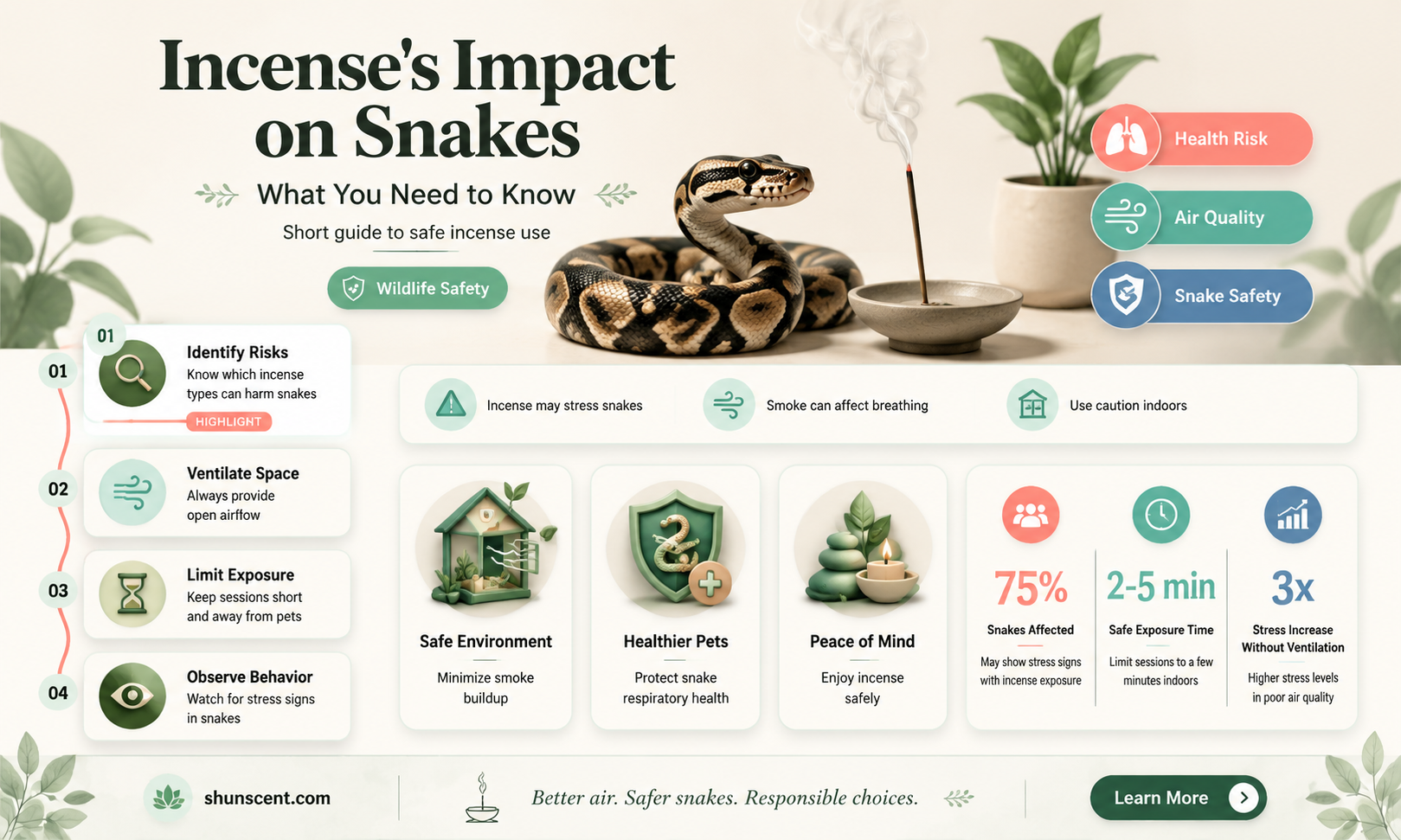 are incense bad for snakes