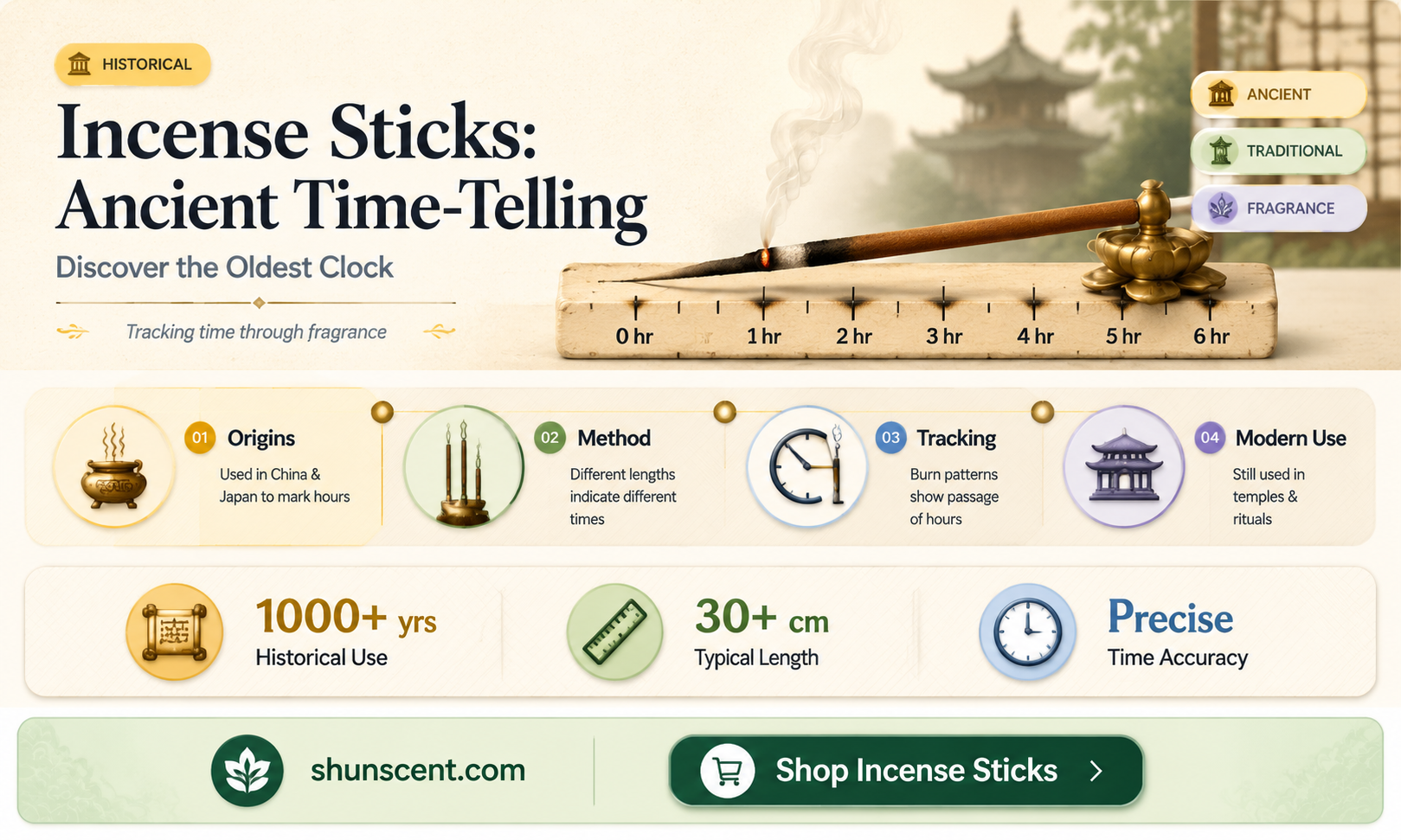 are incense sticks used to tell time