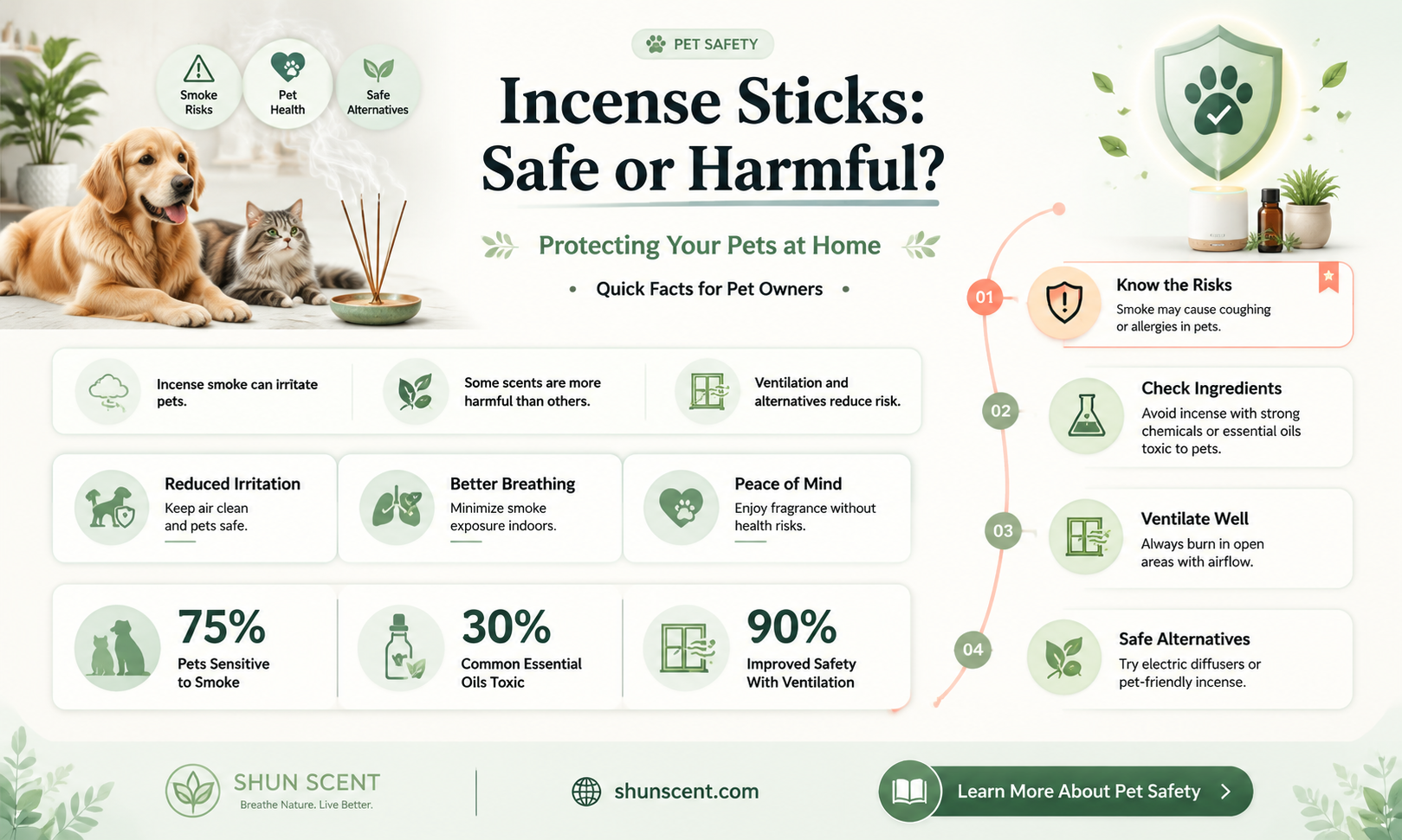 are incense sticks harmful to animals