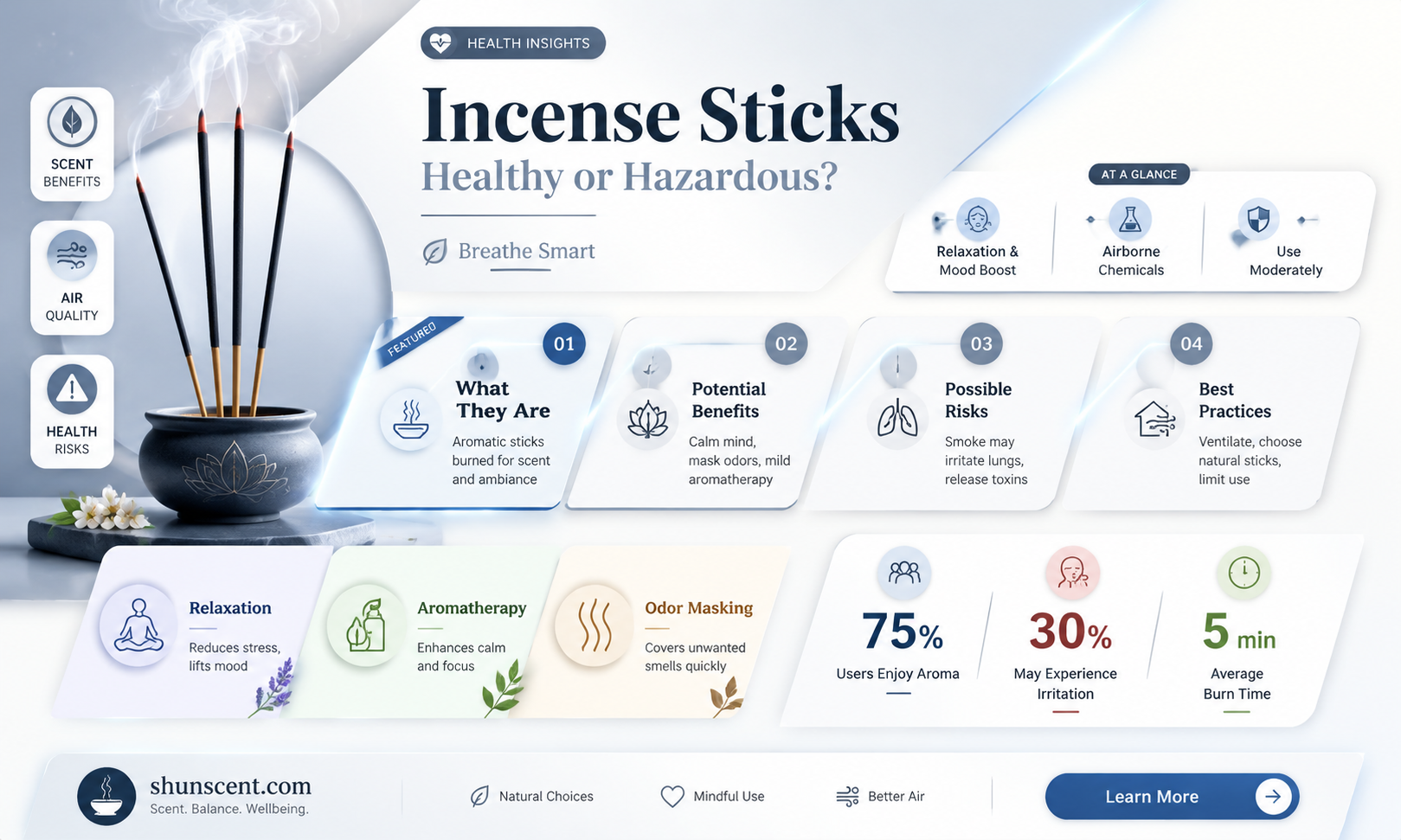 are incense aticks heeqlthy