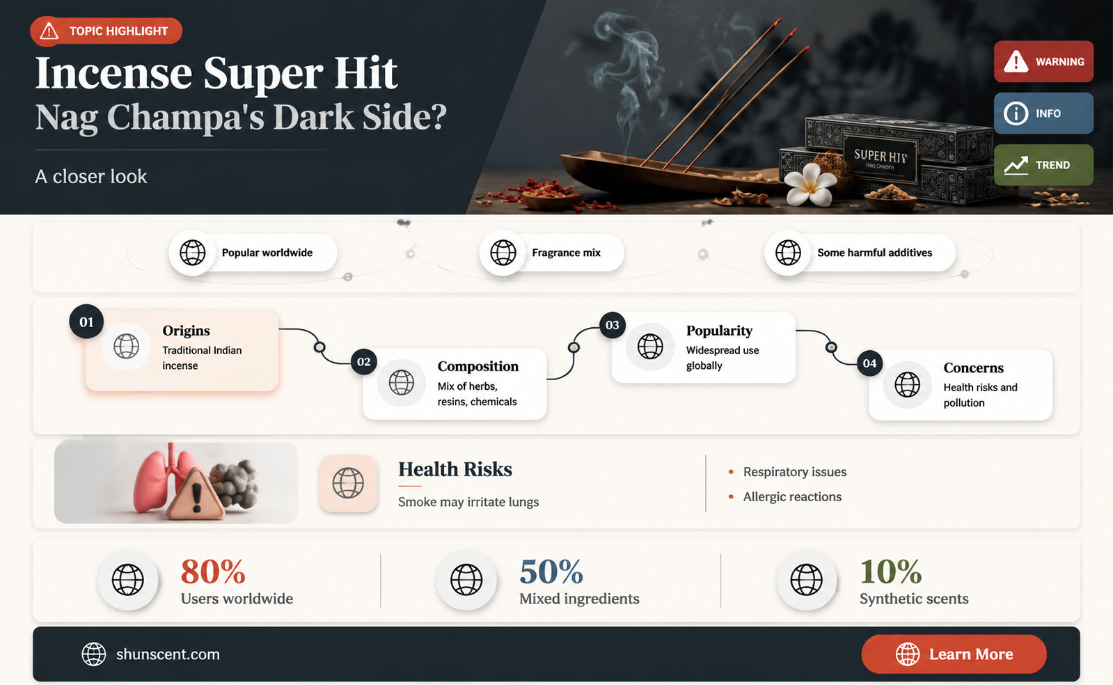 are nag incense super hit bad