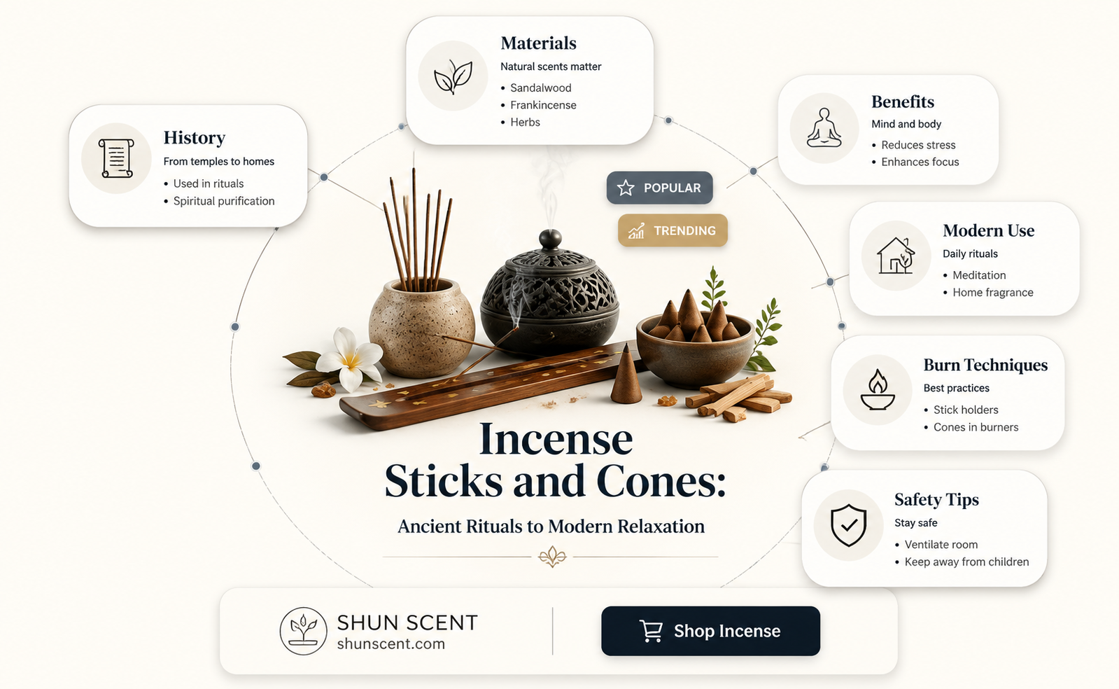 are incenses used