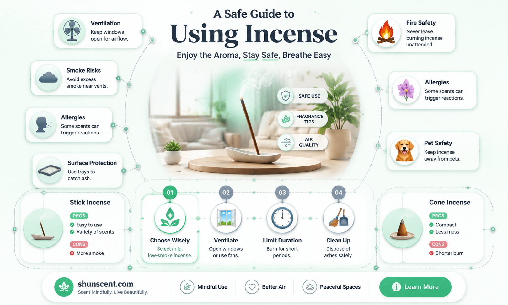 are incense allowed in apartments