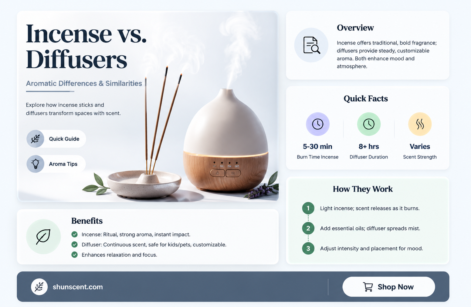 are incense and diffusers the same