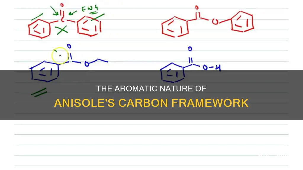 is anisole an aromic carbon