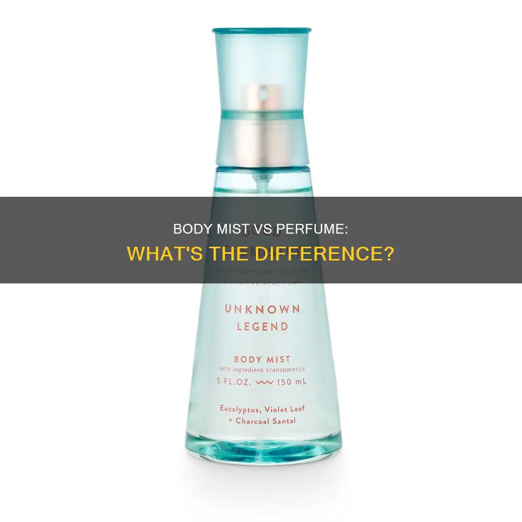 is body mist perfume