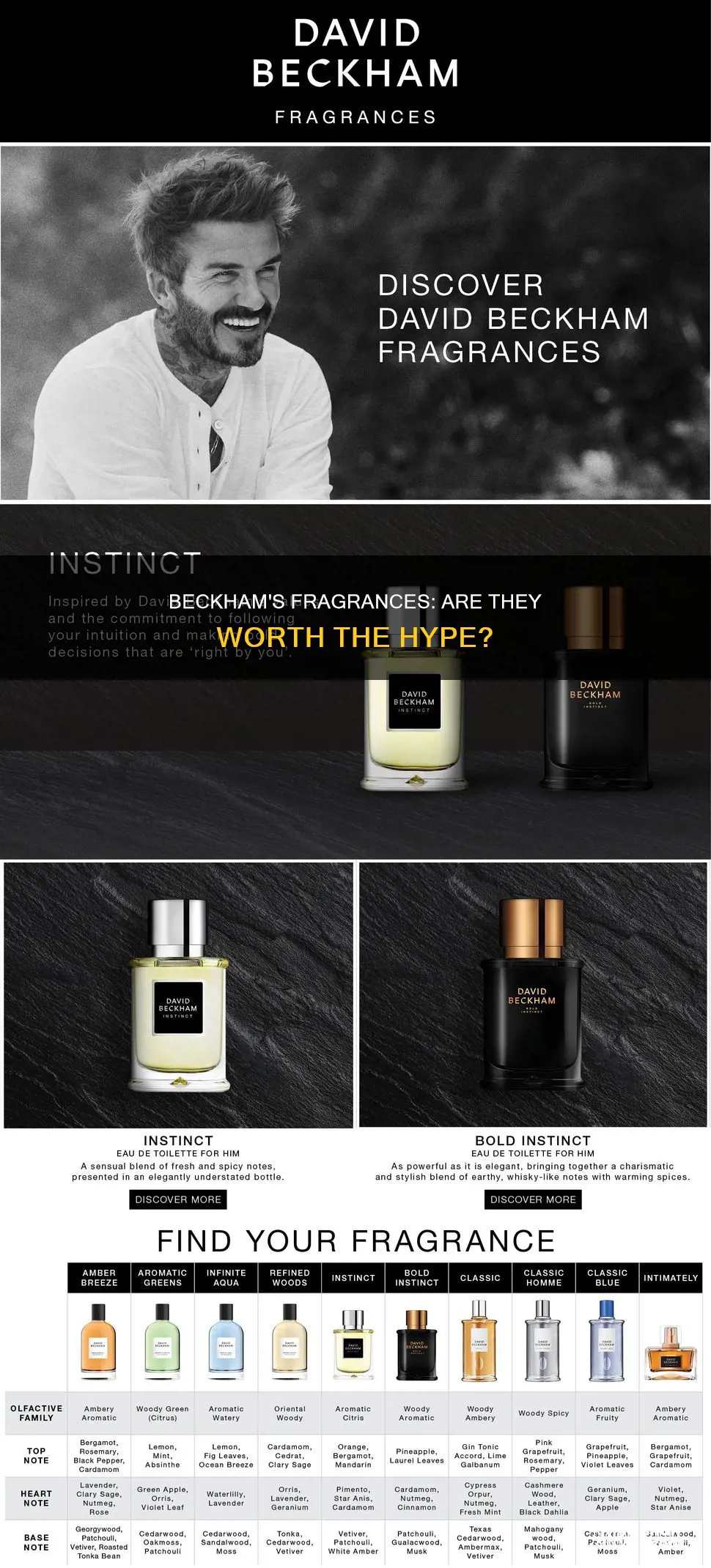 is david beckham perfume good