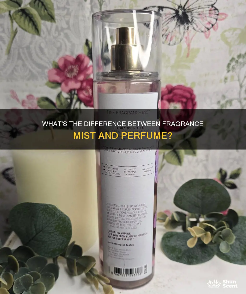 is fine fragrance mist perfume