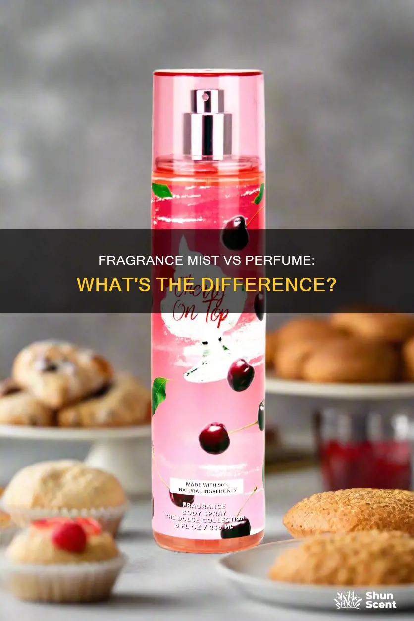 is fragrance mist perfume