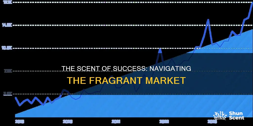 is fragrence market fragrance