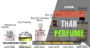 Parfum vs. Perfume: What's the Difference?