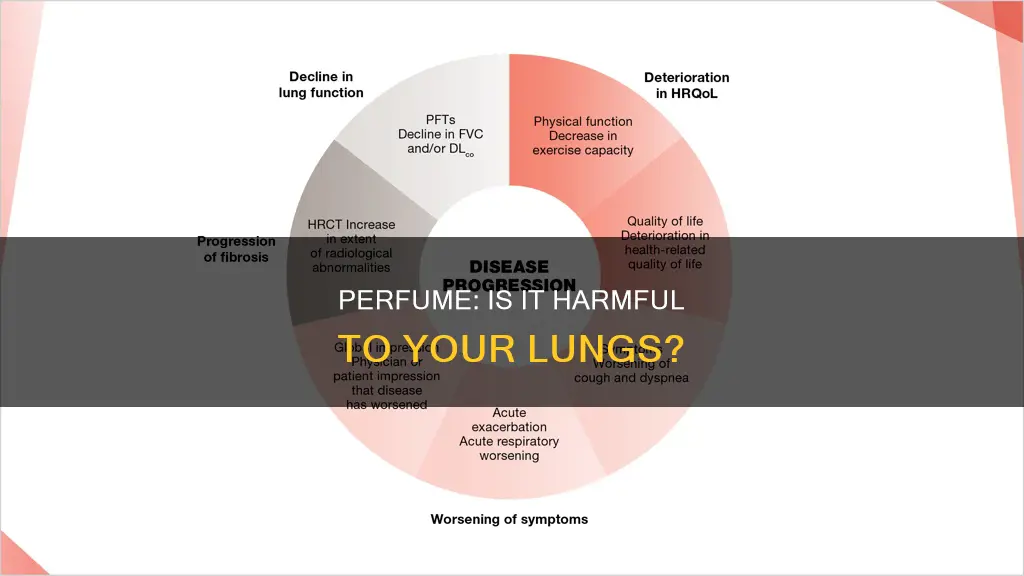 is perfume bad for your lungs