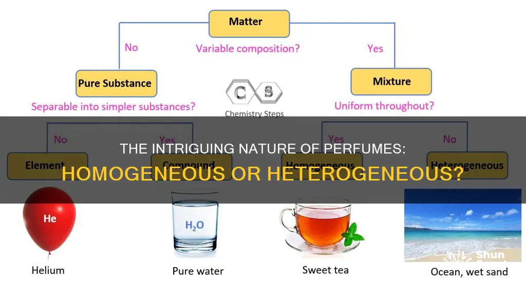 is perfume homogeneous or heterogeneous