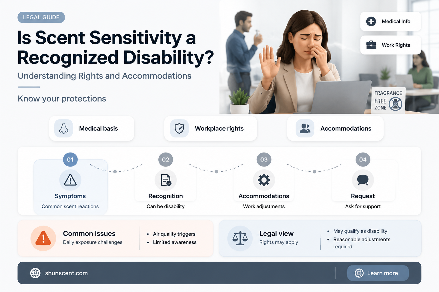 are scent sensitivity considered a disability