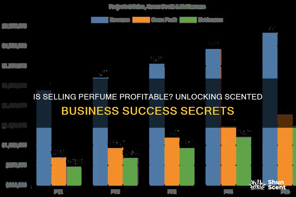 is selling perfume profitable
