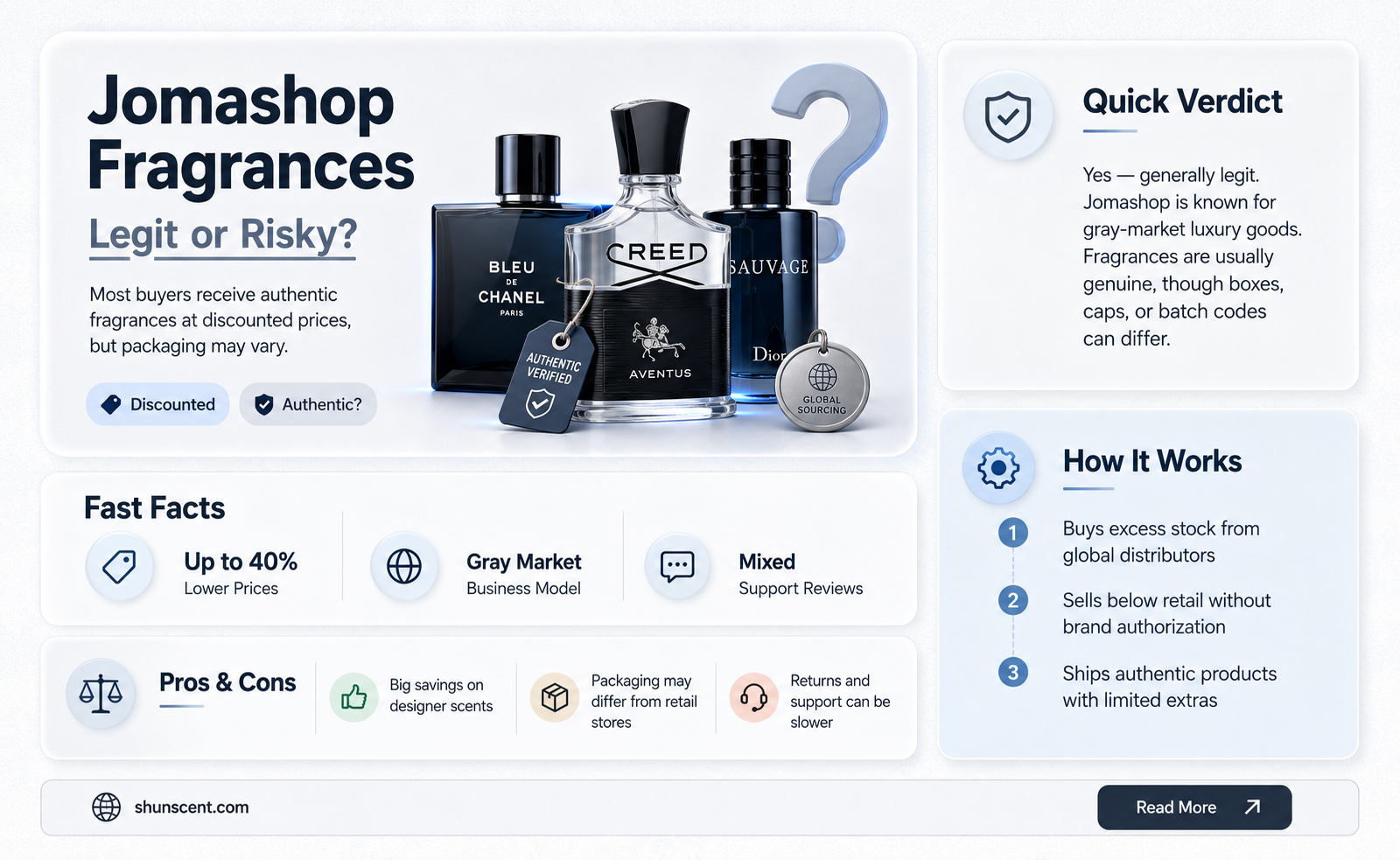 are fragrances from jomashop legit