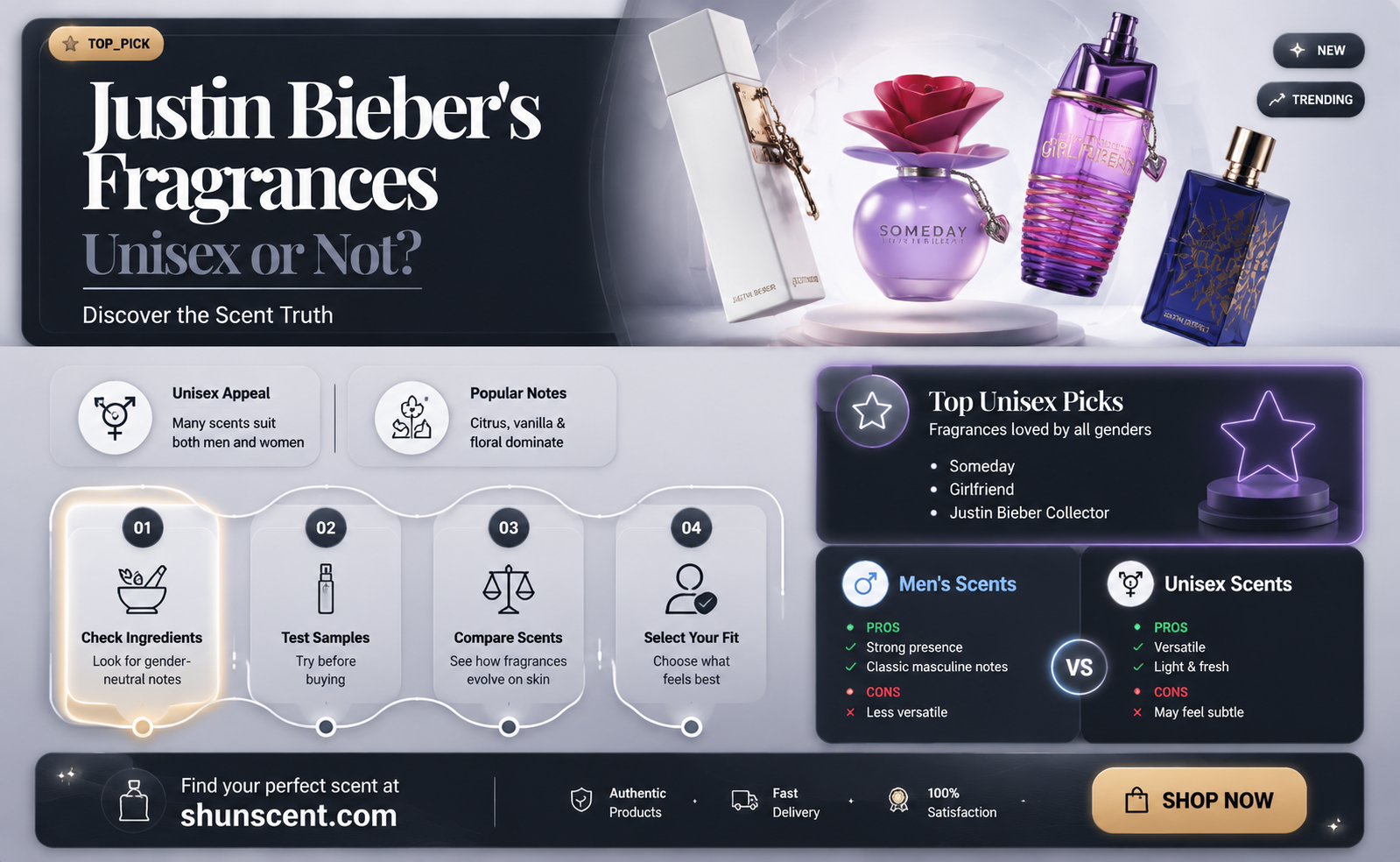 are justin bieber