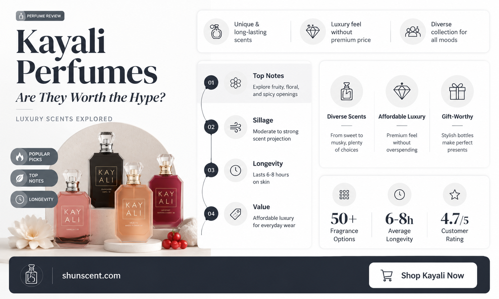 are kayali perfumes good