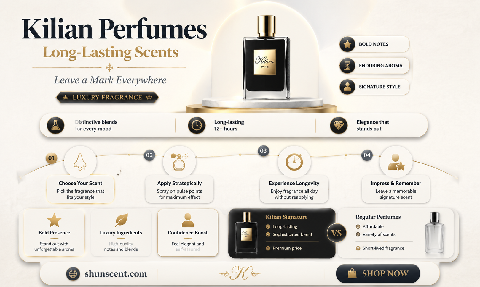 are kilian perfumes long lasting