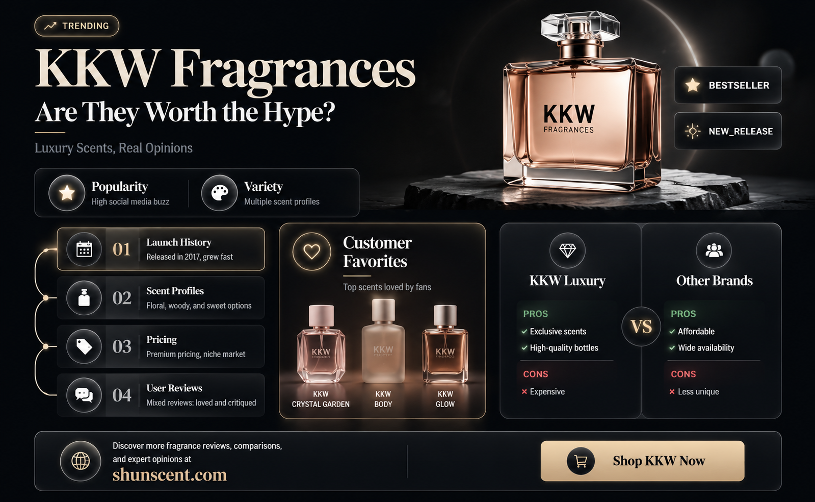 are kkw fragrances good