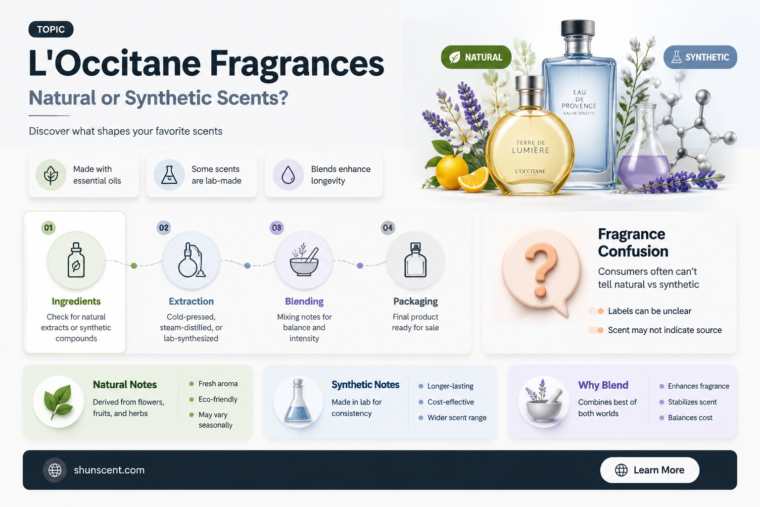 are l occitane fragrances natural