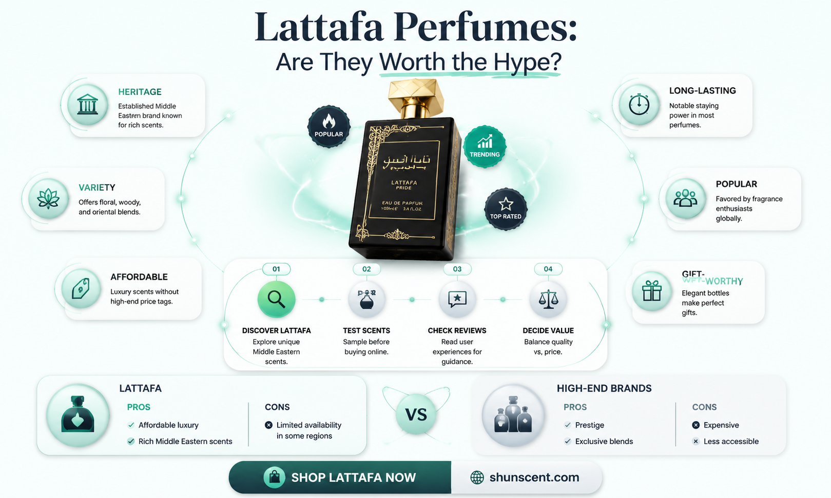 are lattafa perfumes good