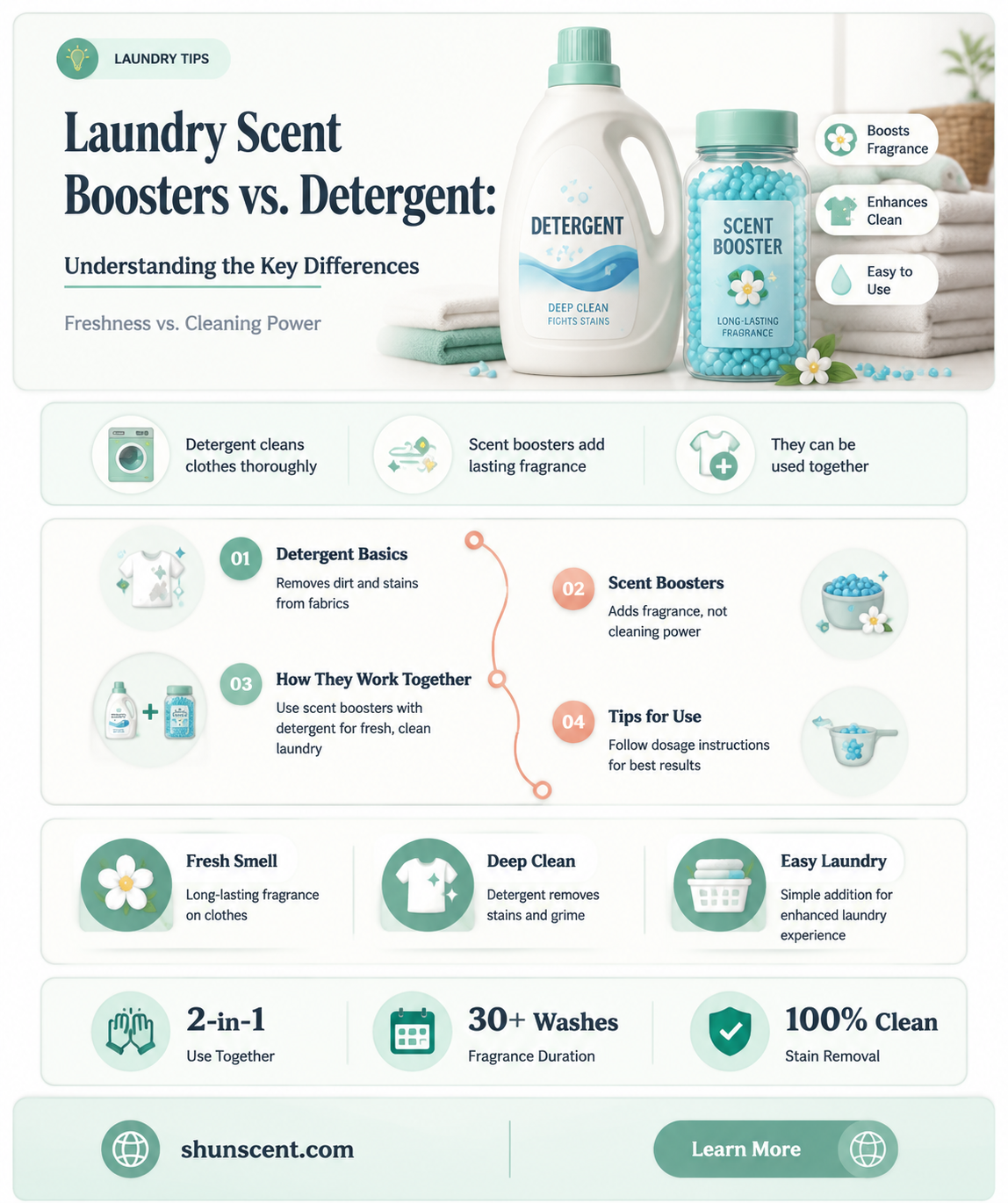 are laundry scent booster same as laundry detergent