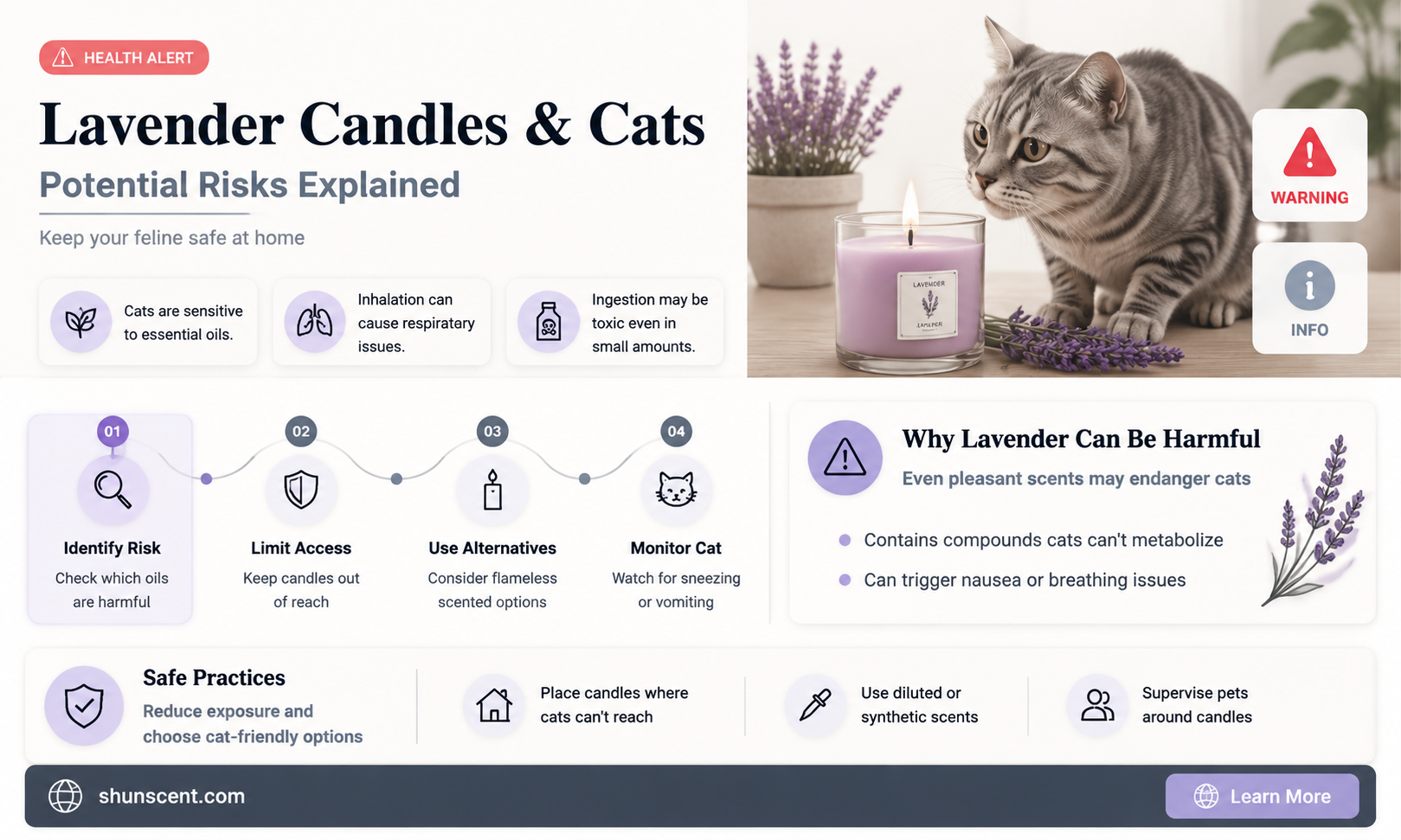 are lavender scented candles bad for cats