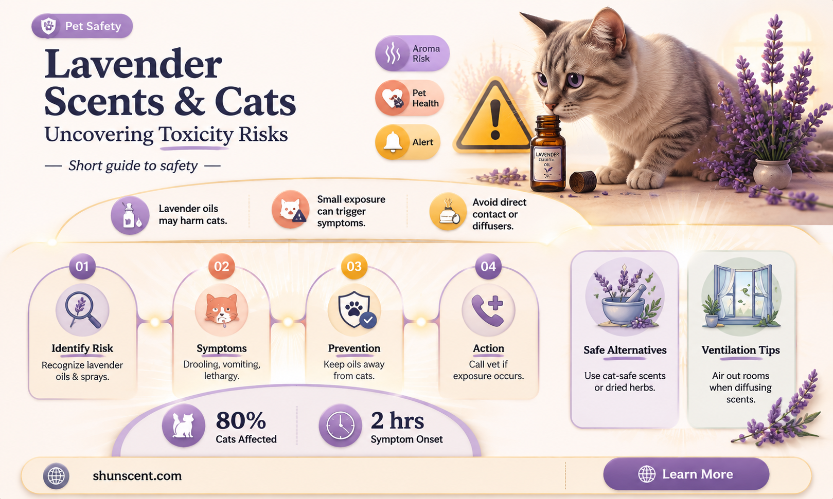 are lavender scents toxic to cats