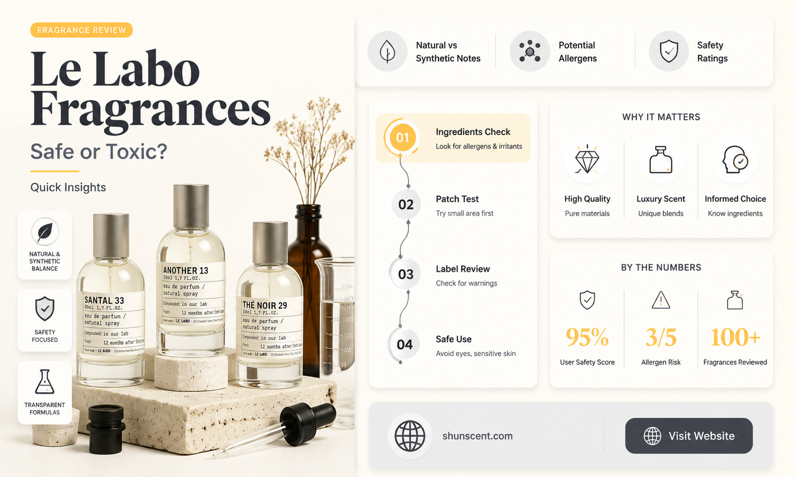 are le labo fragrances toxic