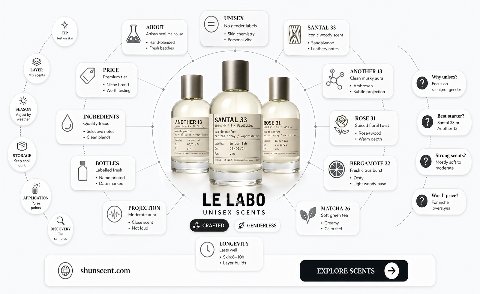 are all le labo fragrances unisex