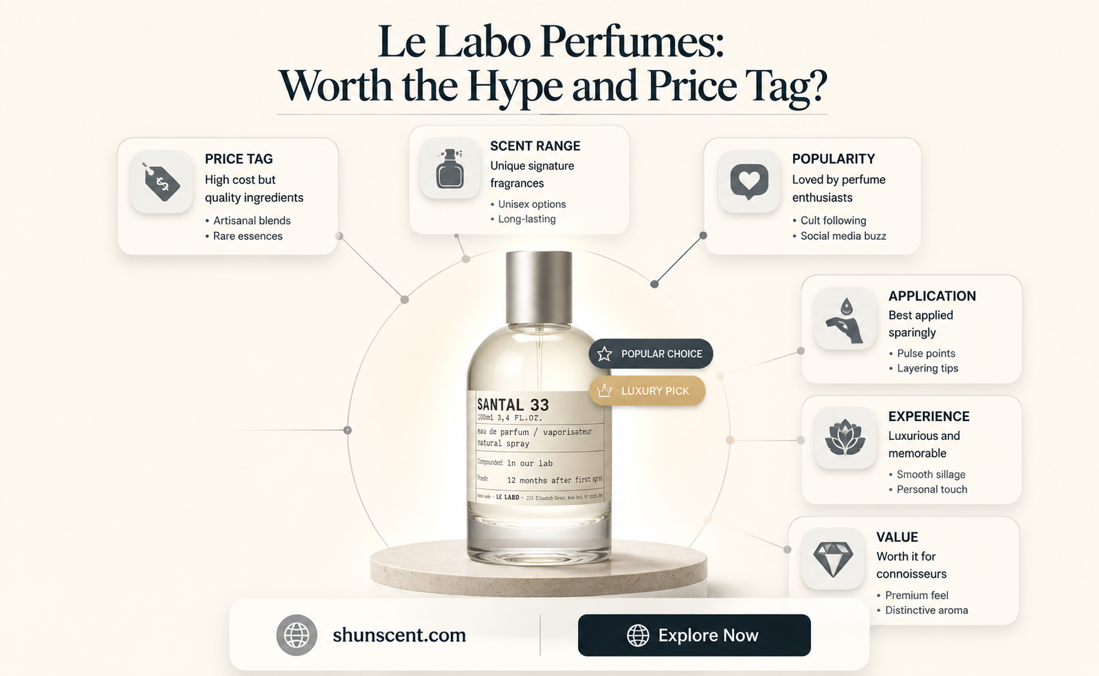 are le labo perfumes worth it