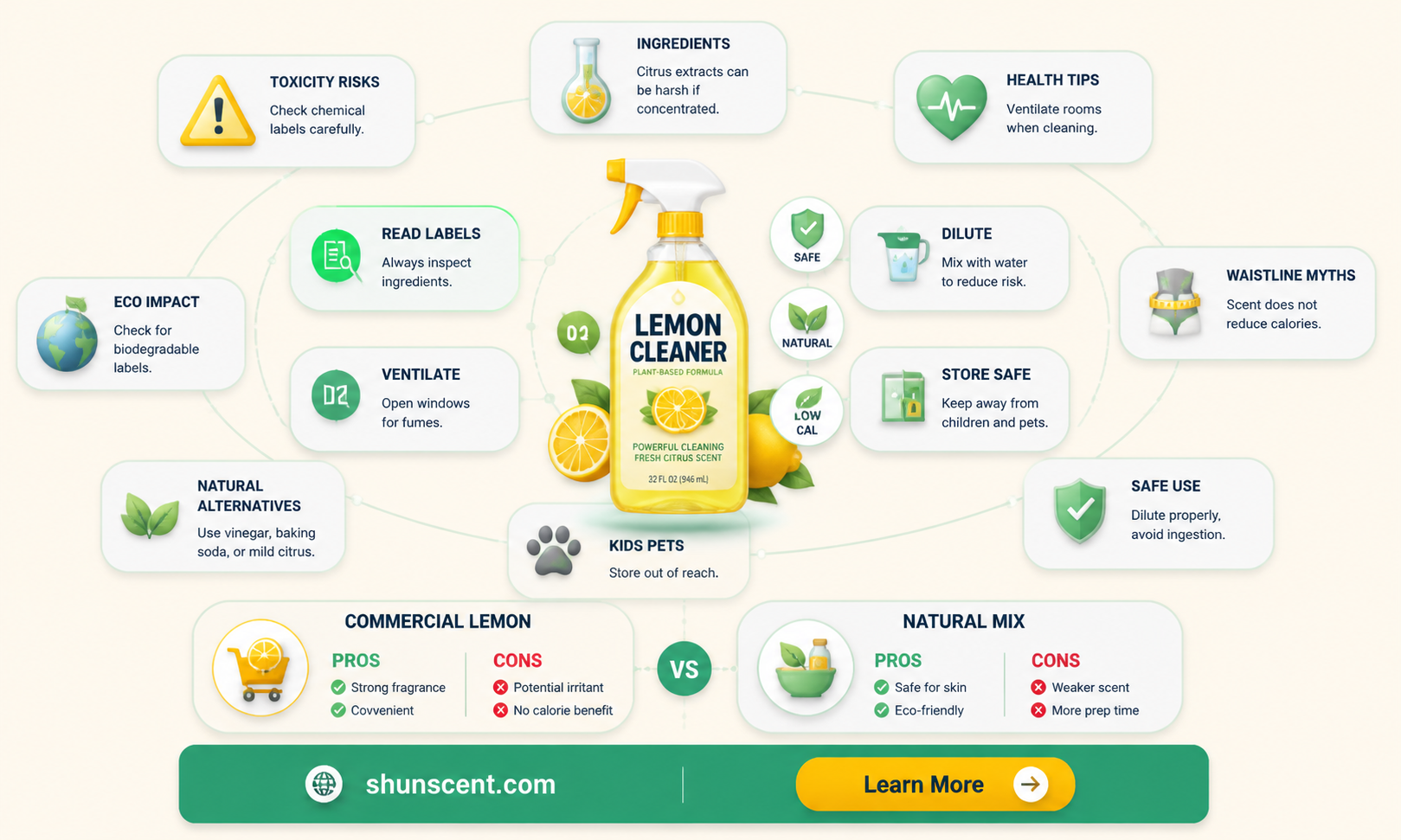 are cleaning lemon scent good for human waist