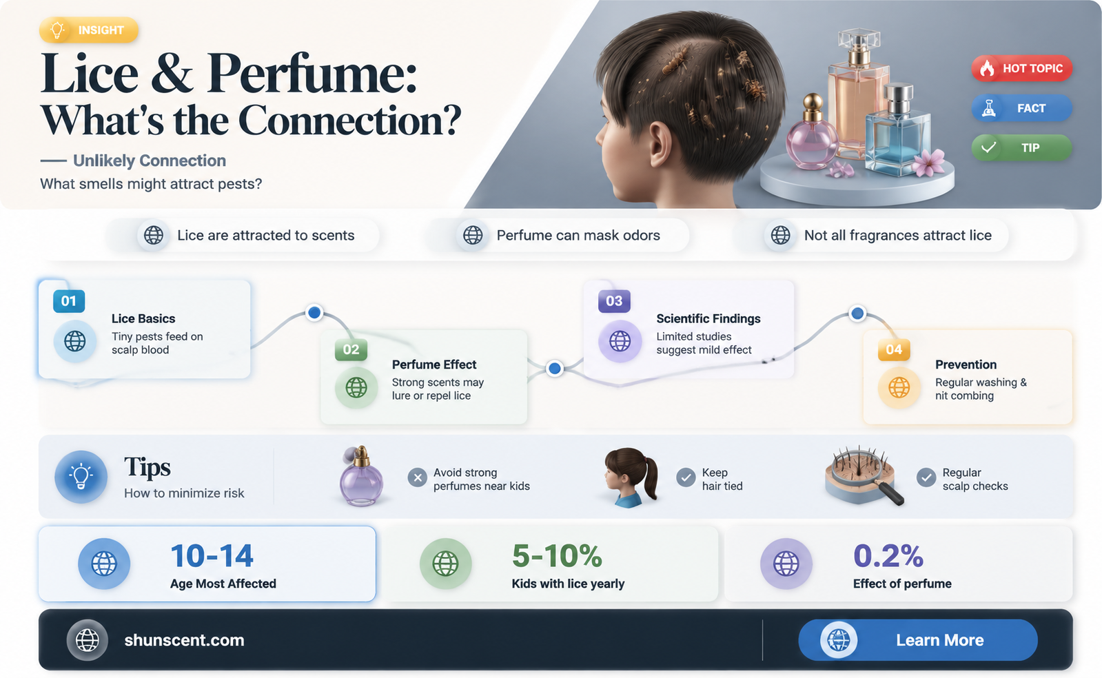 are lice attracted to perfume