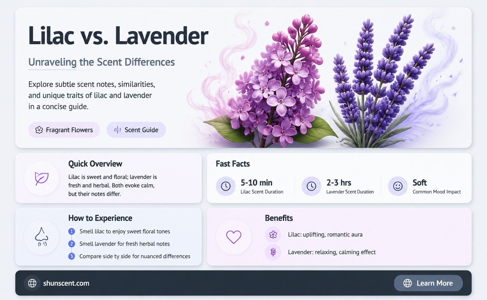 are lilac and lavender the same scent