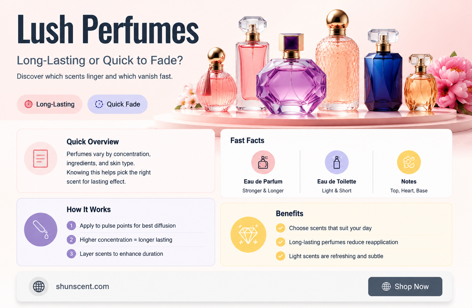 are lush perfumes long lasting
