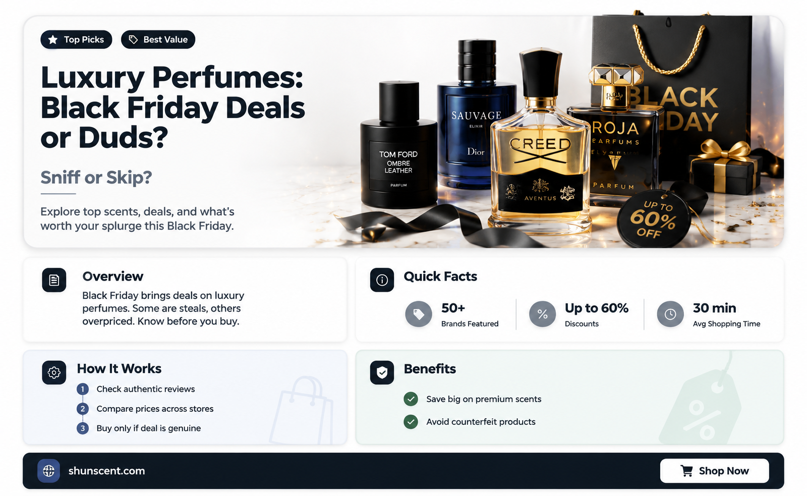are expensice perfumes on sale black