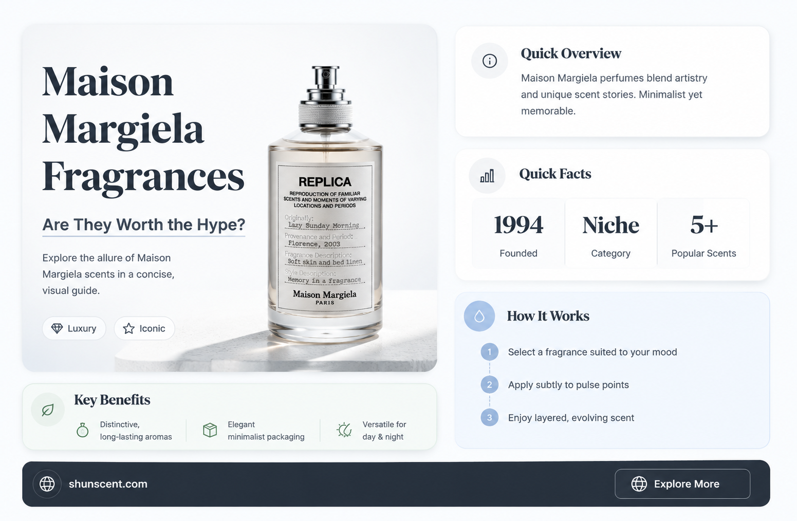 are maison margiela fragrances good