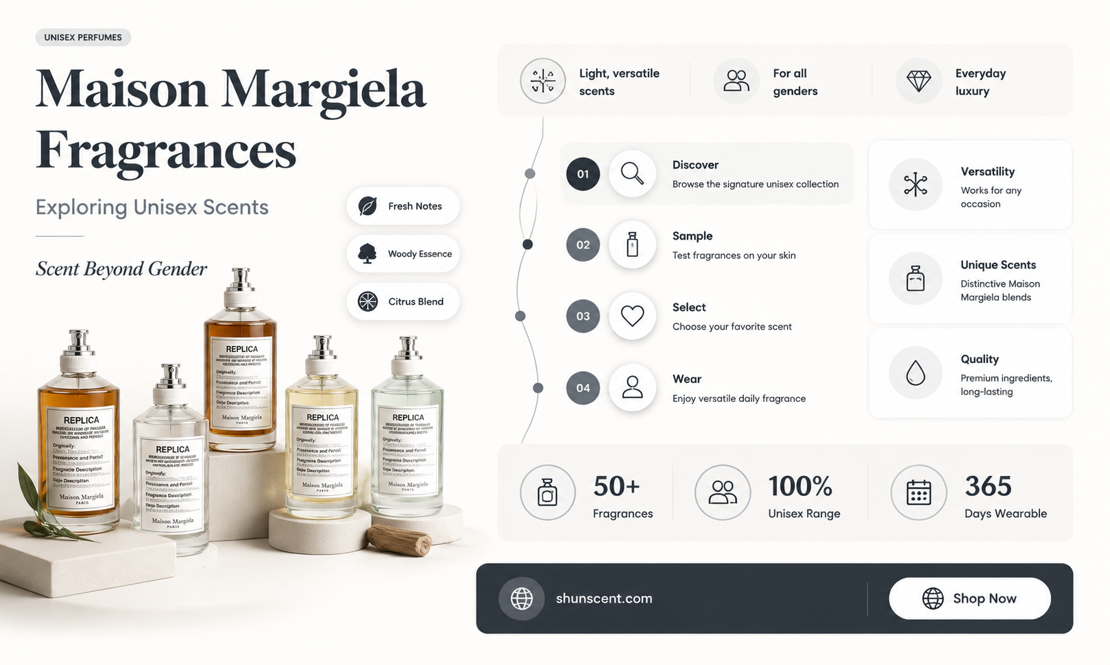 are maison margiela fragrances unisex