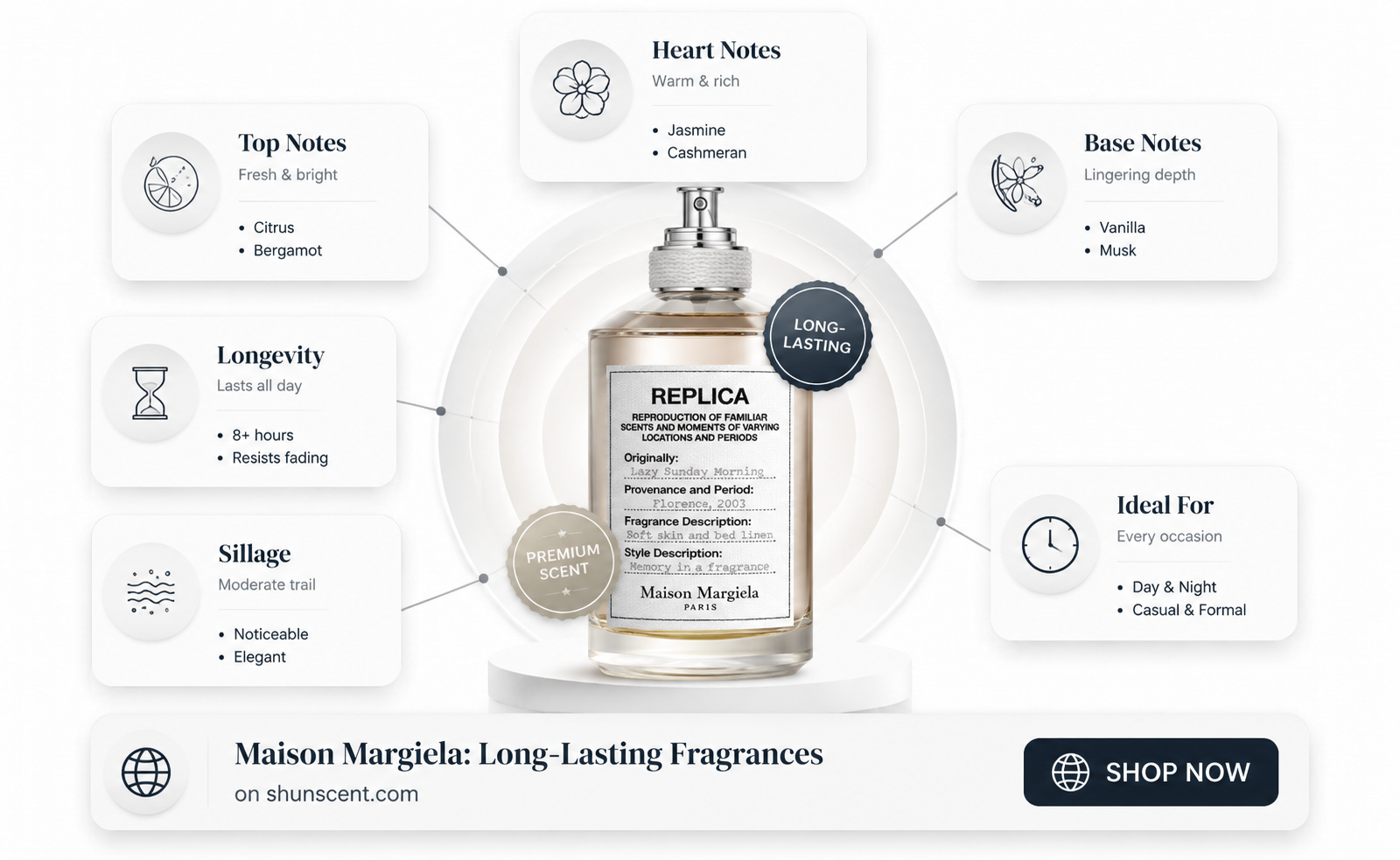 are maison margiela perfumes long lasting