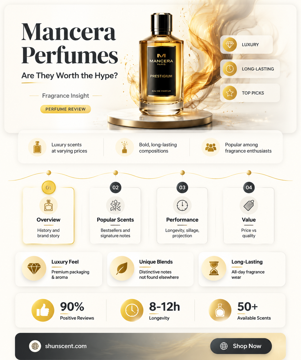 are mancera perfumes good