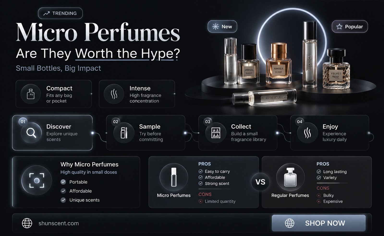 are micro perfumes real
