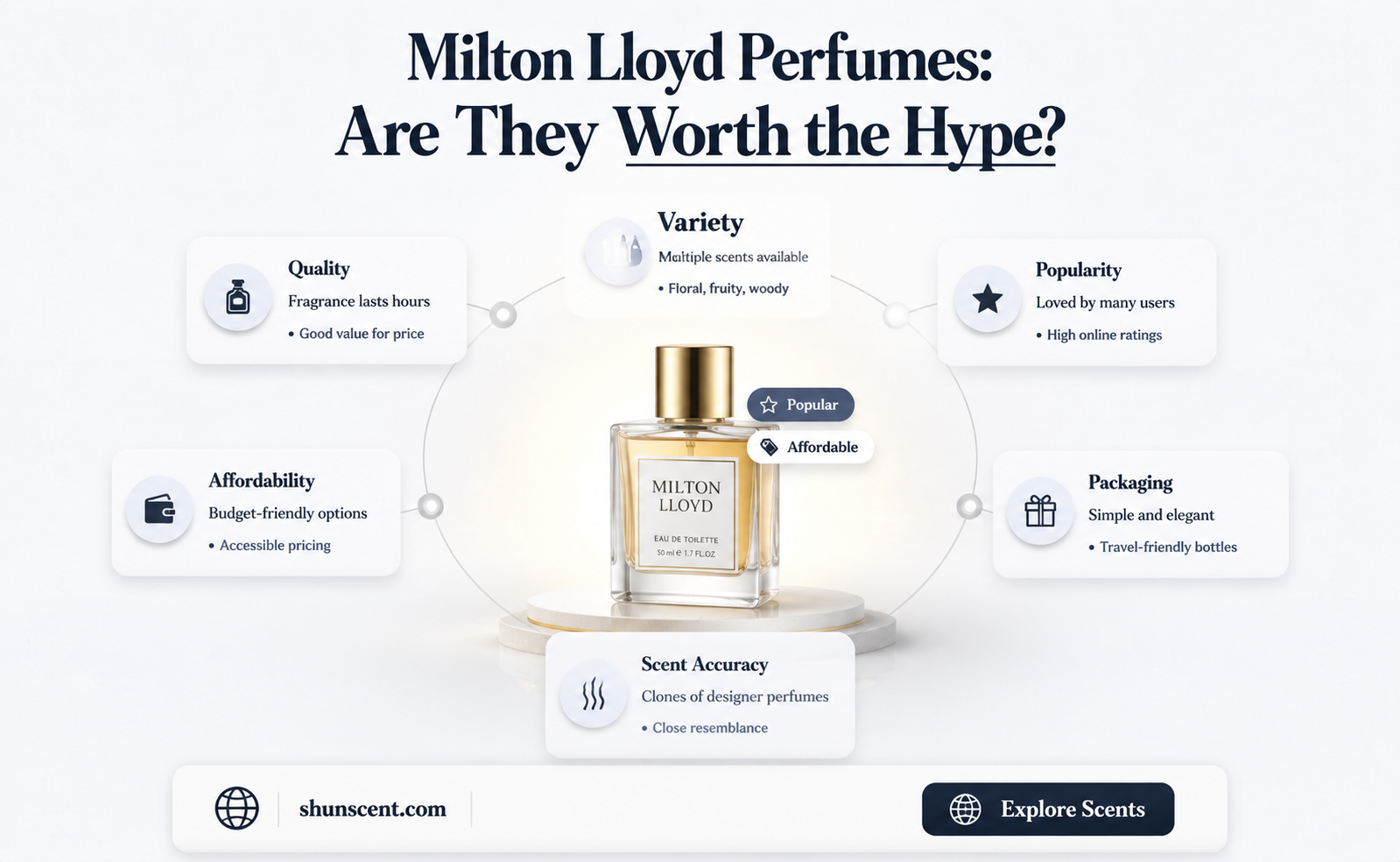 are milton lloyd perfumes good