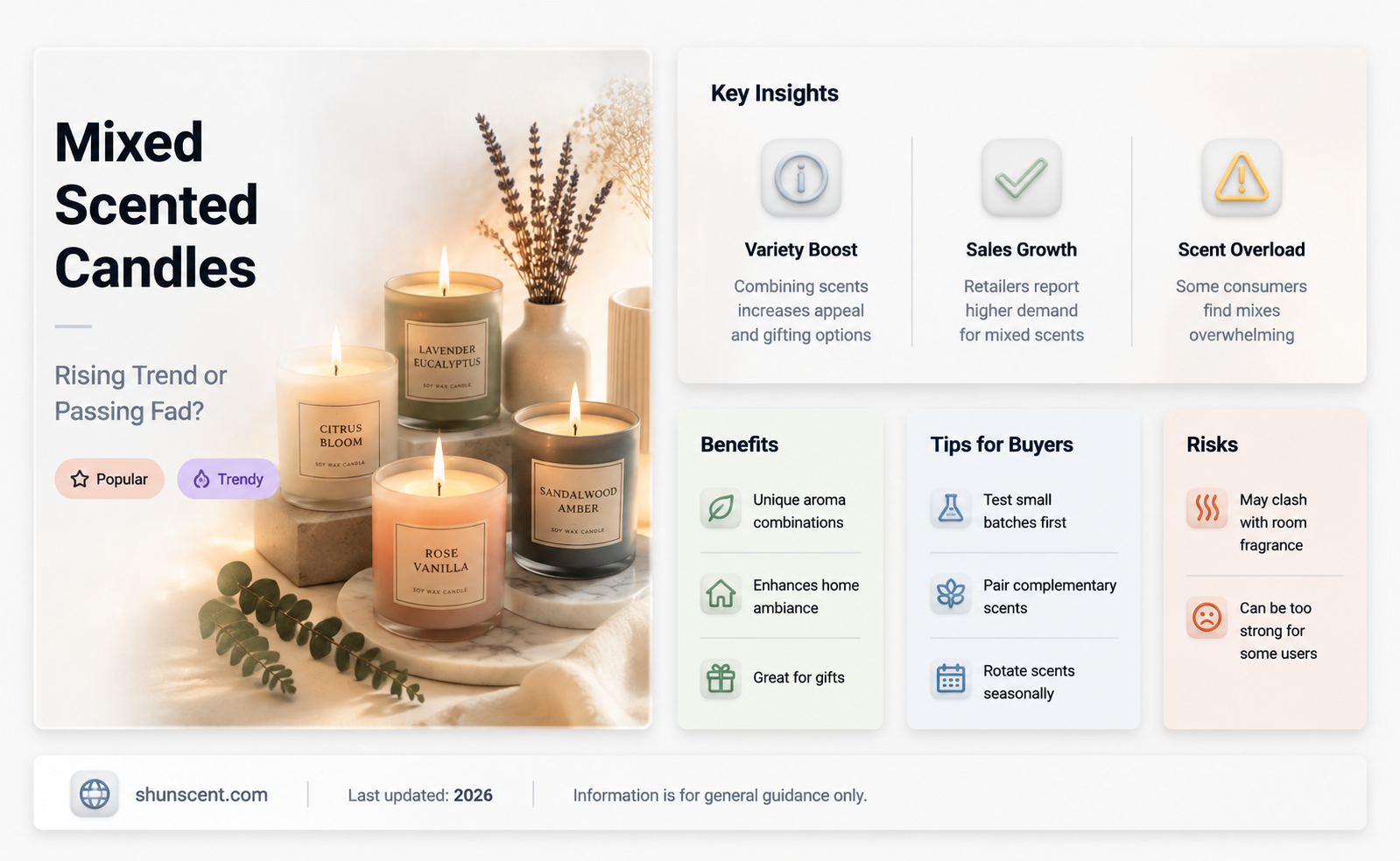 are mixed scented candles more popular