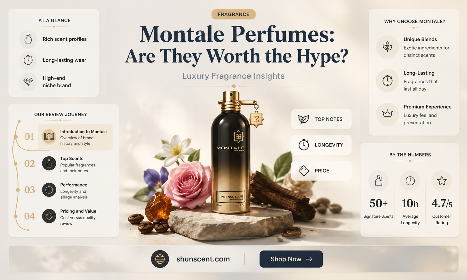 are montale perfumes good